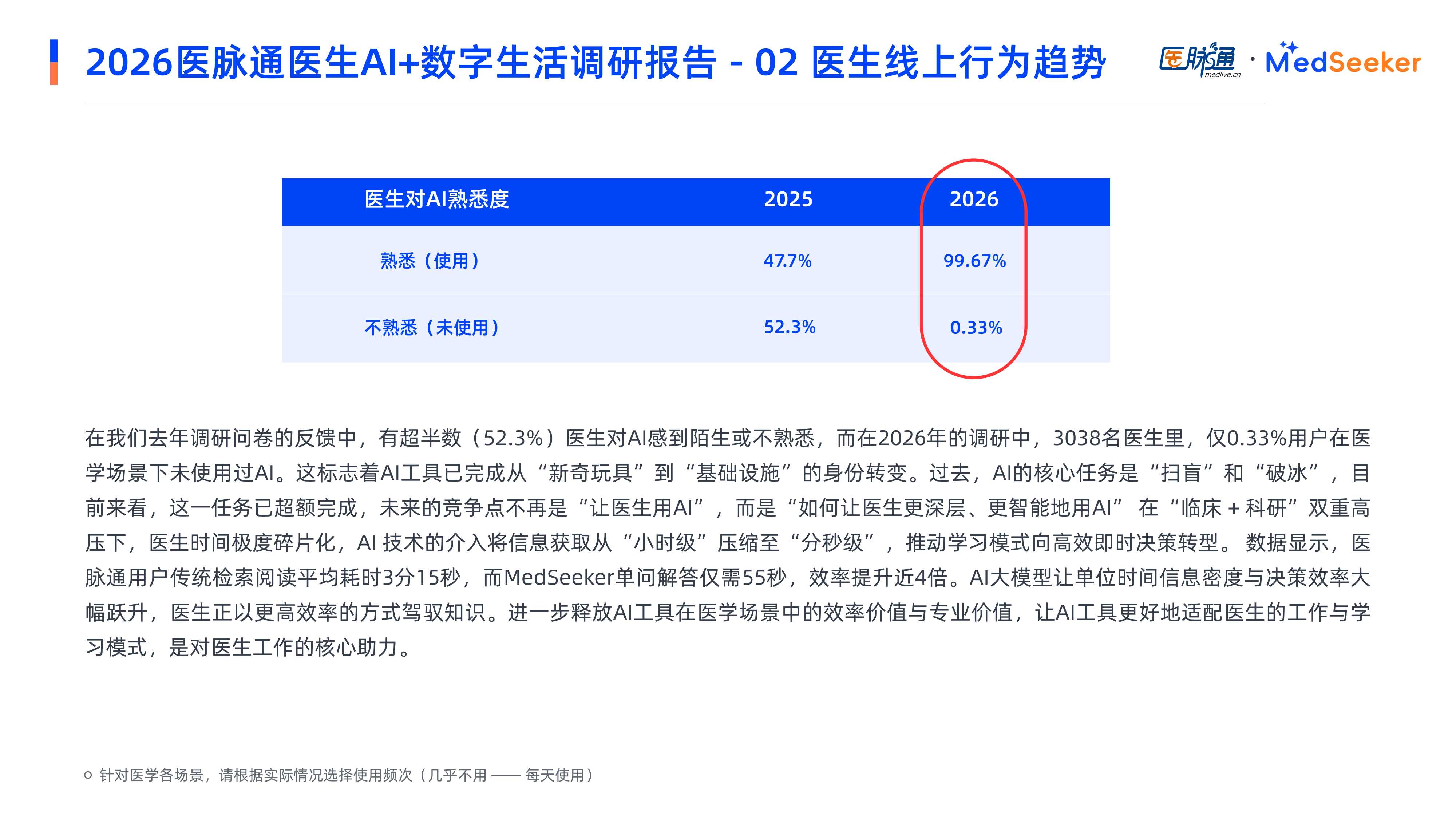 医脉通2026医生AI数字生活调研报告-摘要版27页.pdf