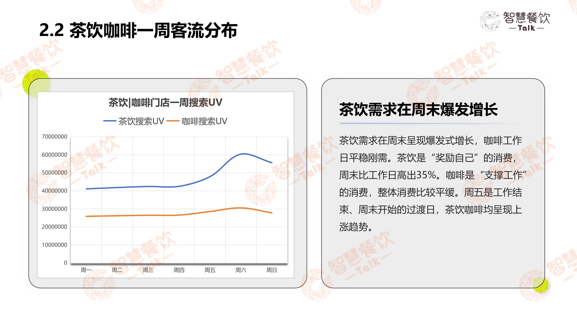智慧餐饮Talk2026中国茶饮咖啡数据洞察报告30页.pdf
