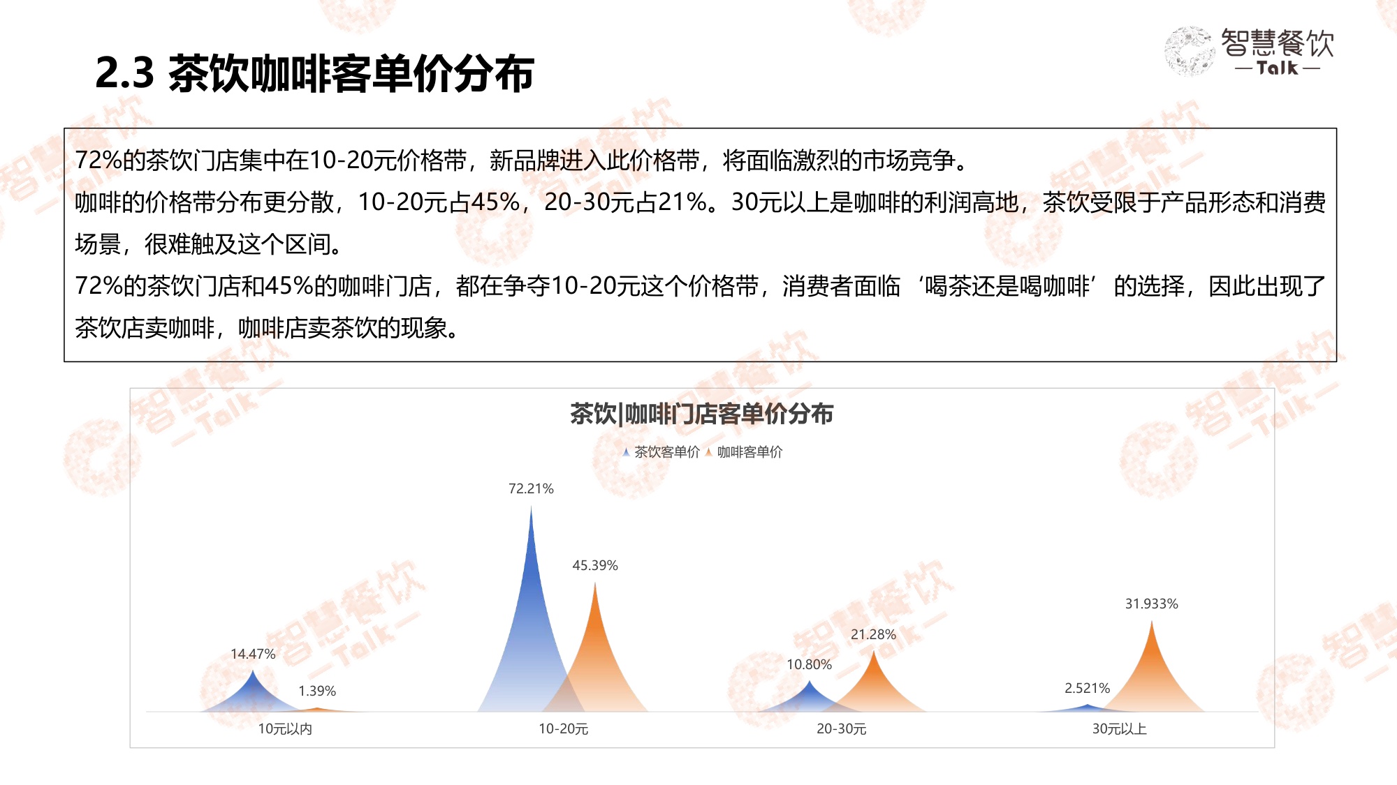智慧餐饮Talk2026中国茶饮咖啡数据洞察报告30页.pdf