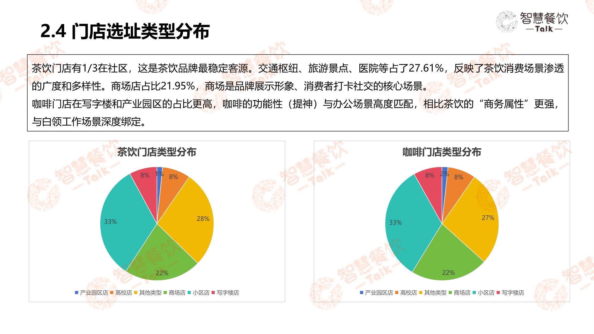 智慧餐饮Talk2026中国茶饮咖啡数据洞察报告30页.pdf