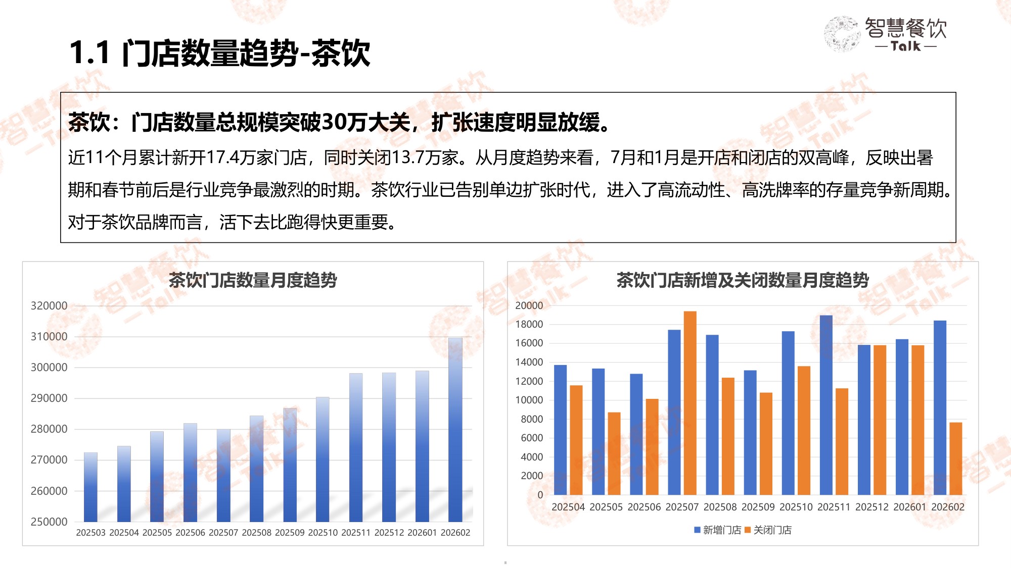 智慧餐饮Talk2026中国茶饮咖啡数据洞察报告30页.pdf