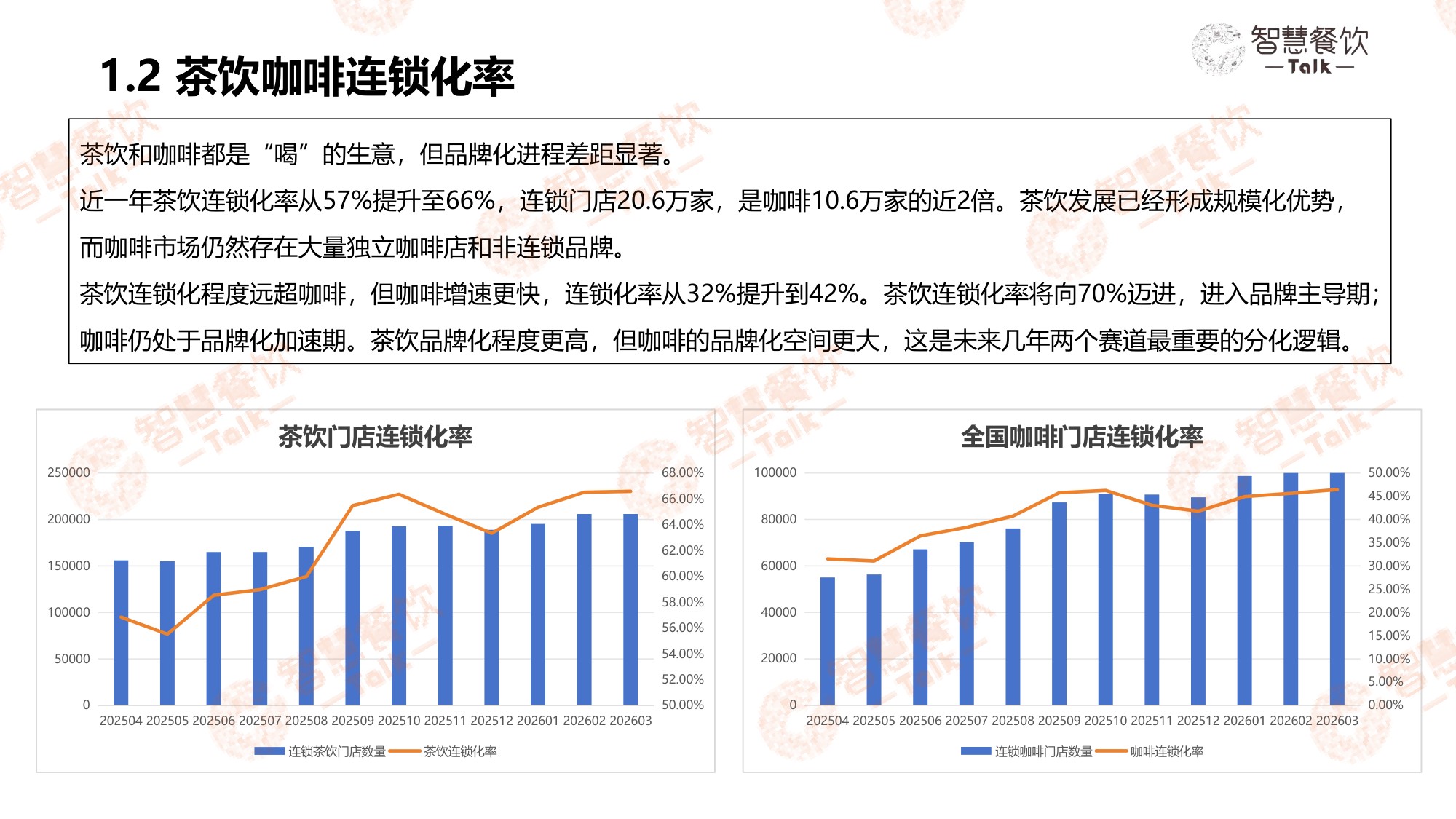 智慧餐饮Talk2026中国茶饮咖啡数据洞察报告30页.pdf