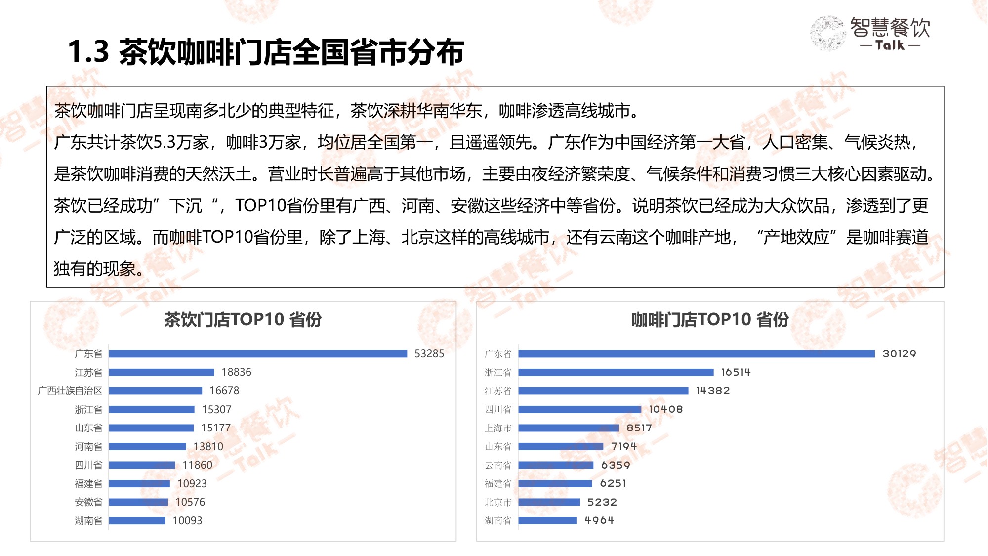 智慧餐饮Talk2026中国茶饮咖啡数据洞察报告30页.pdf