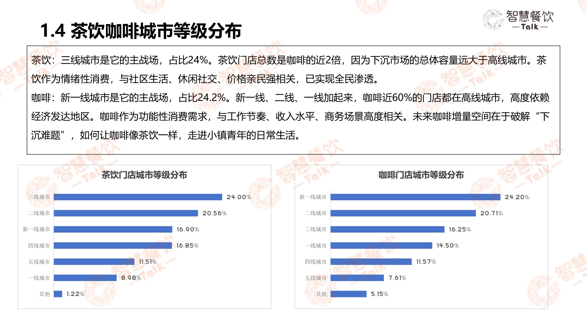 智慧餐饮Talk2026中国茶饮咖啡数据洞察报告30页.pdf