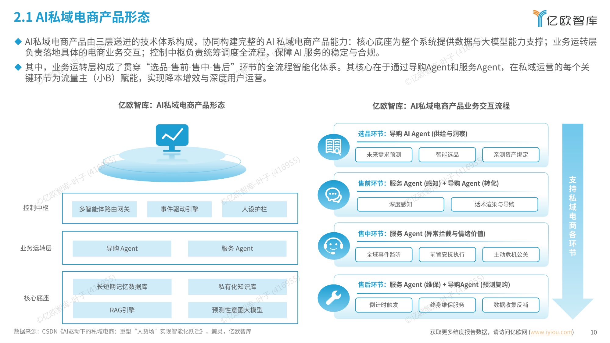 中国AI私域电商2026行业白皮书-亿欧智库.pdf