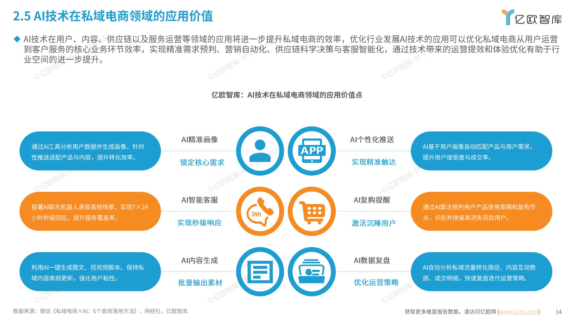中国AI私域电商2026行业白皮书-亿欧智库.pdf