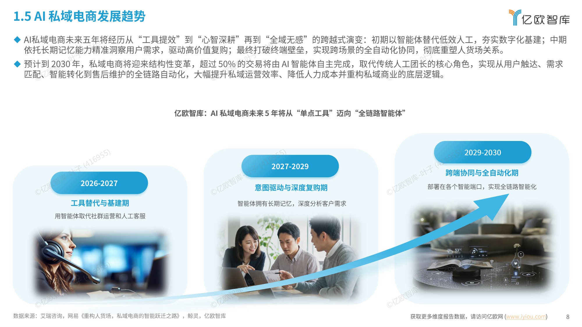 中国AI私域电商2026行业白皮书-亿欧智库.pdf