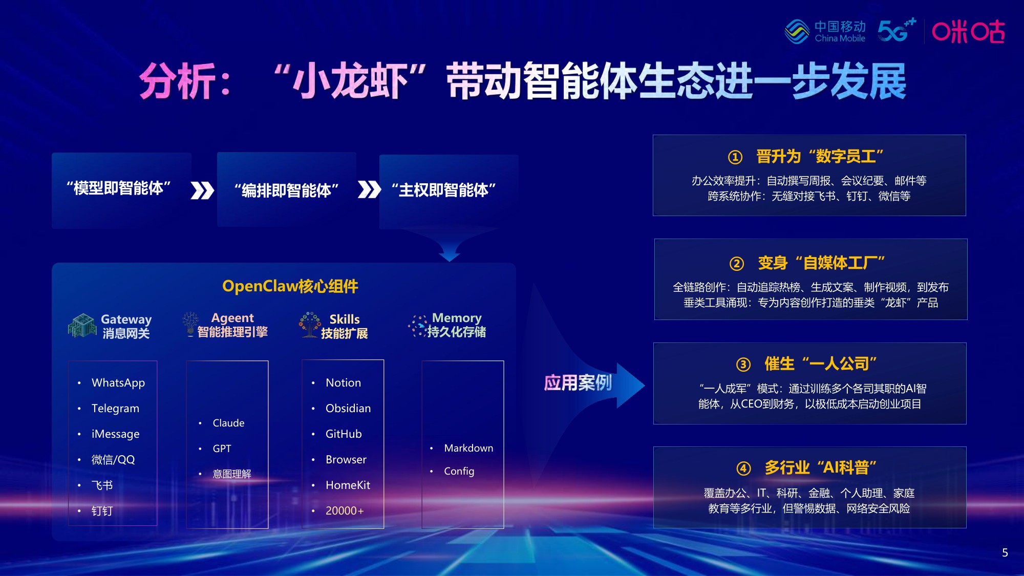 中国移动-AI时代下的行业思考与创新实践-11页PPT.pdf