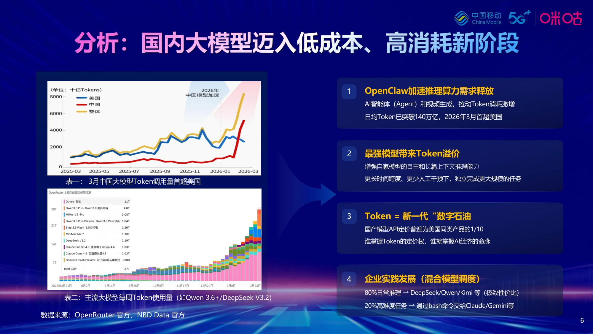 中国移动-AI时代下的行业思考与创新实践-11页PPT.pdf