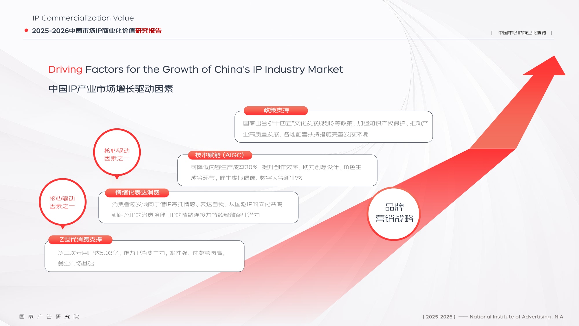 2025-2026中国市场IP商业化价值研究报告.pdf