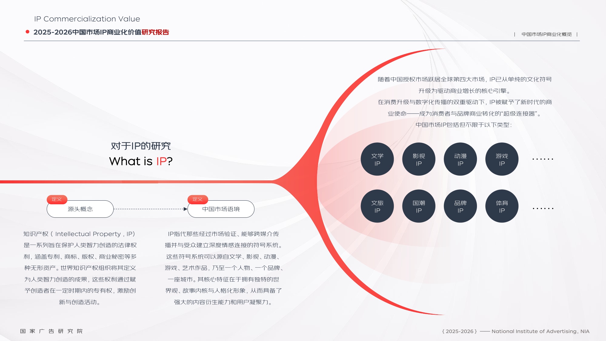 2025-2026中国市场IP商业化价值研究报告.pdf