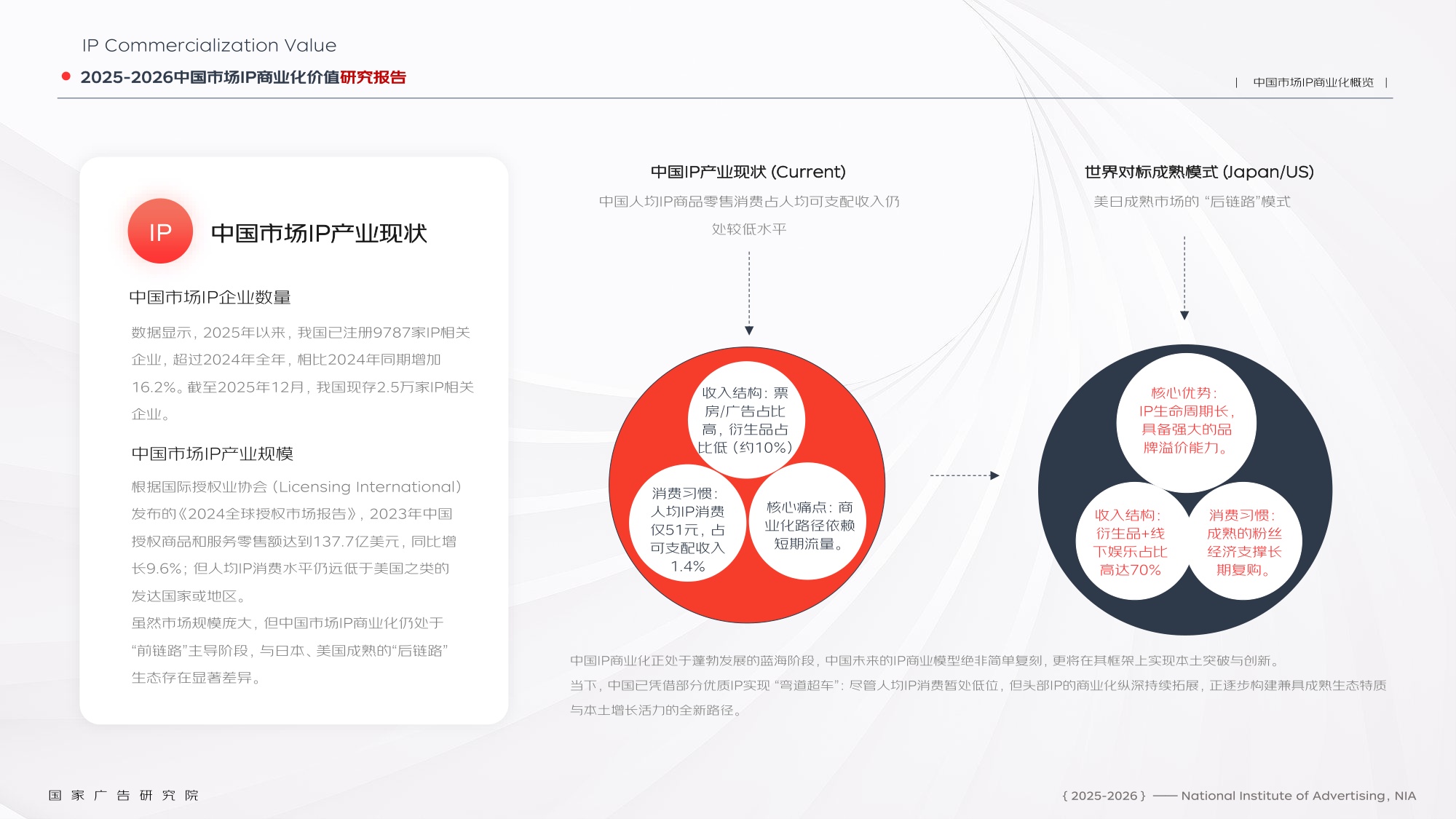2025-2026中国市场IP商业化价值研究报告.pdf
