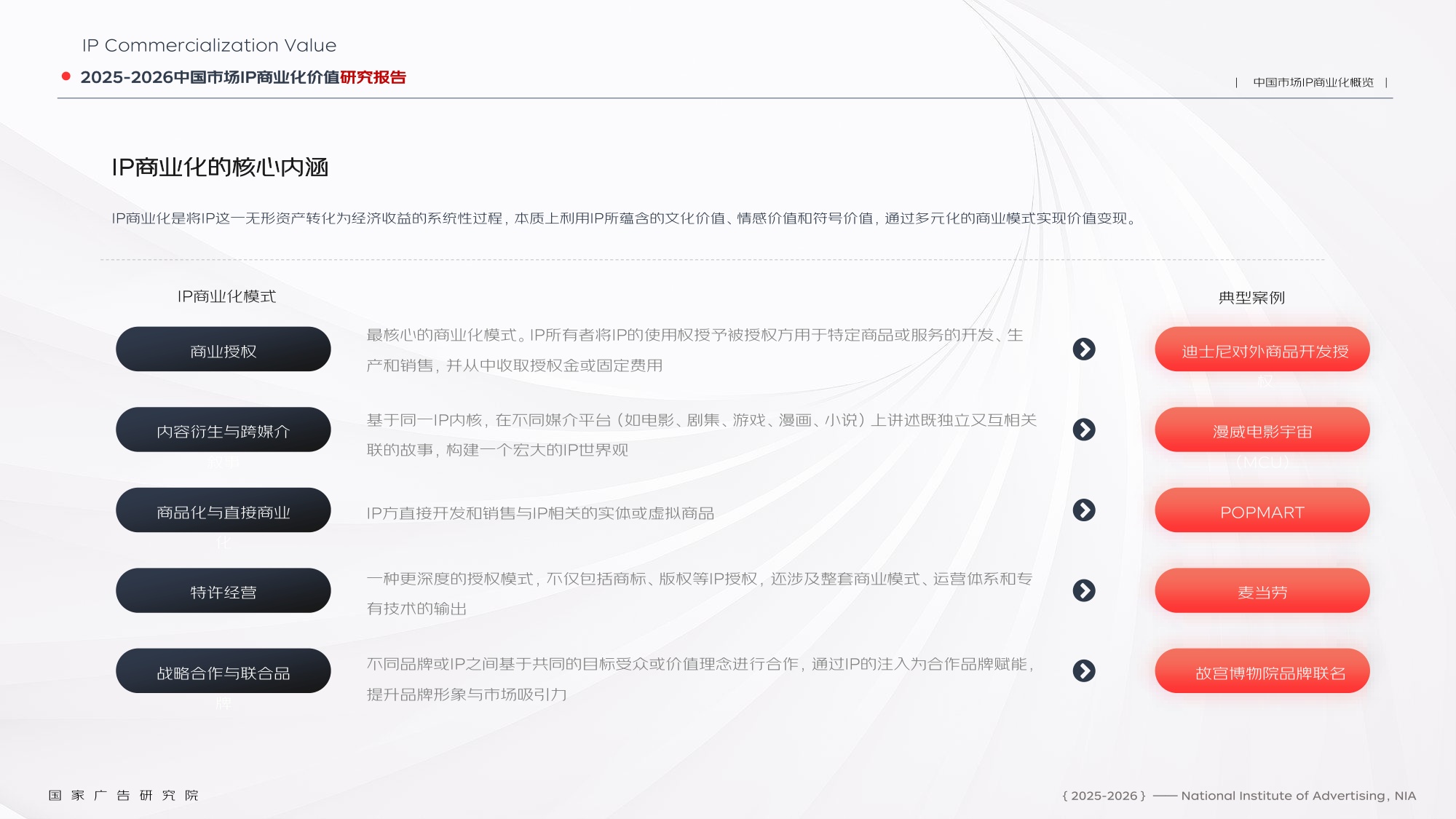 2025-2026中国市场IP商业化价值研究报告.pdf