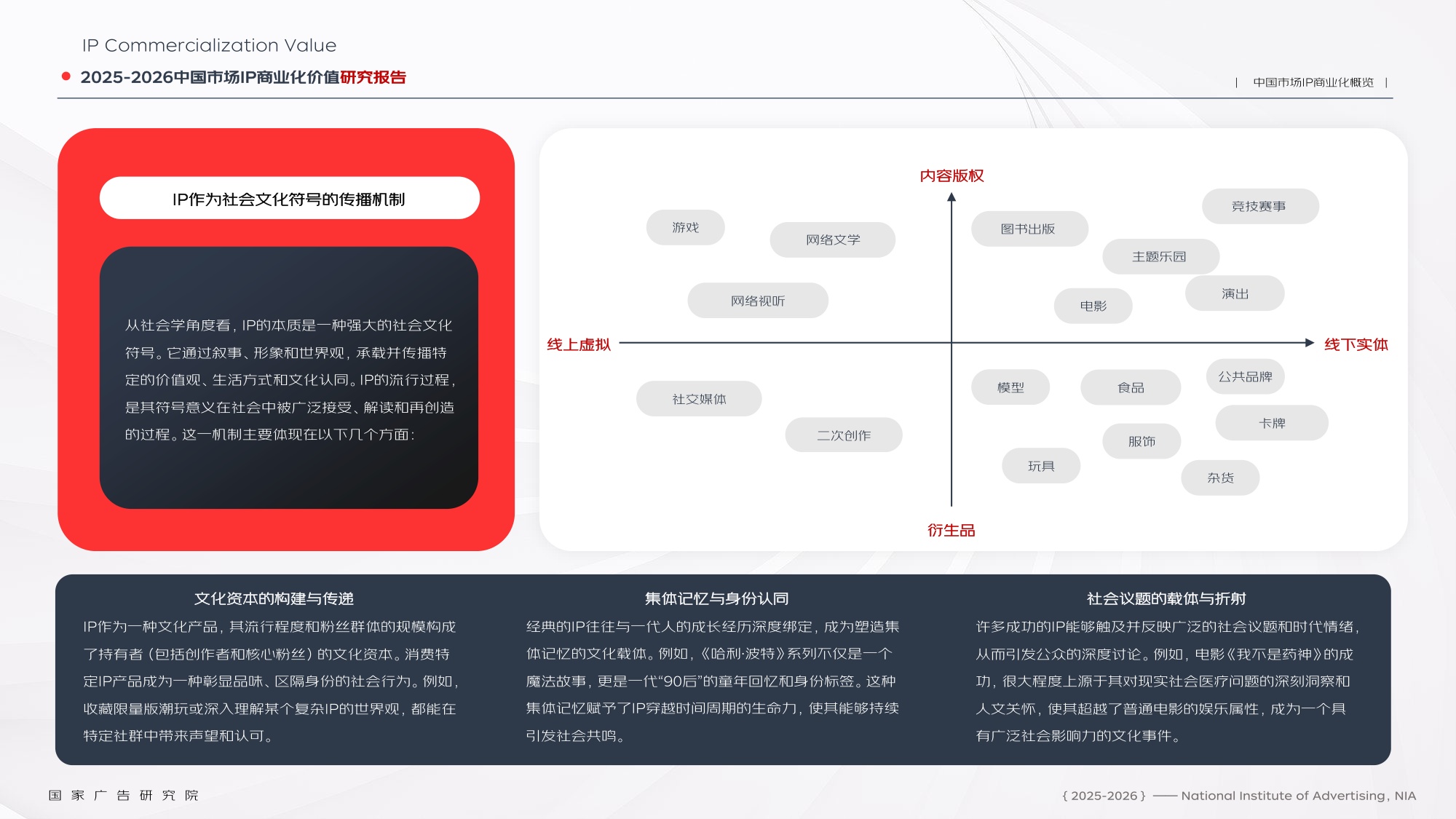 2025-2026中国市场IP商业化价值研究报告.pdf