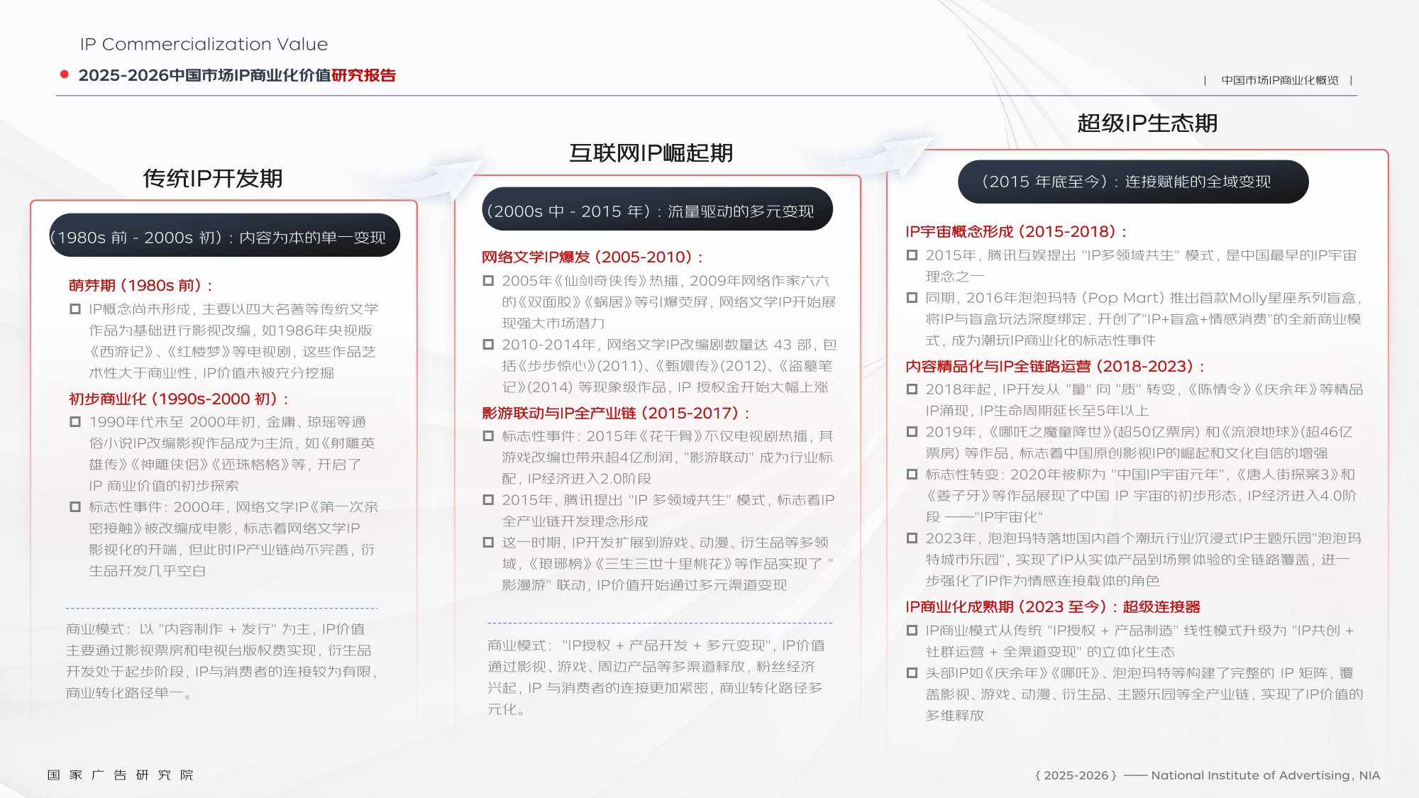 2025-2026中国市场IP商业化价值研究报告.pdf
