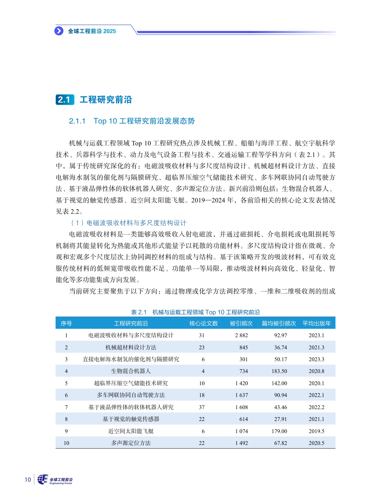 2025全球工程前沿-科睿唯安&中国工程院-316页.pdf