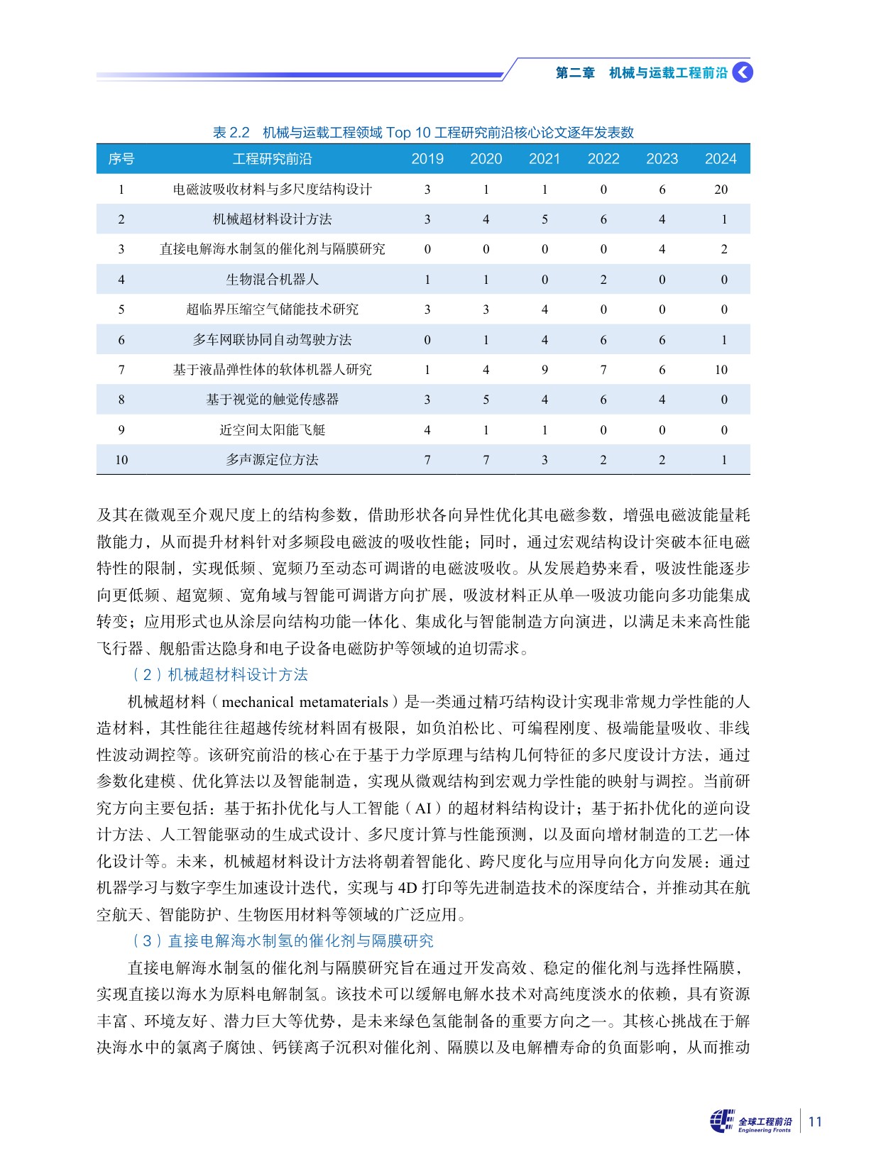 2025全球工程前沿-科睿唯安&中国工程院-316页.pdf