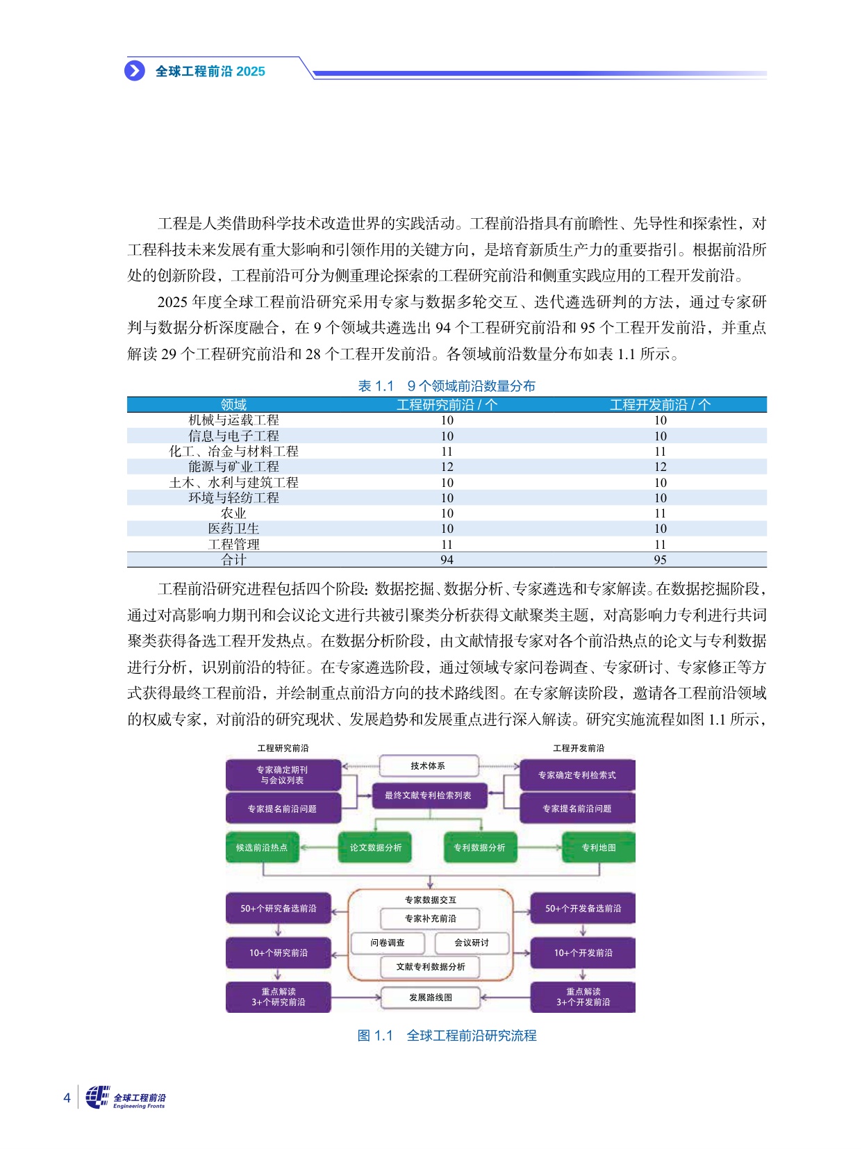 2025全球工程前沿-科睿唯安&中国工程院-316页.pdf