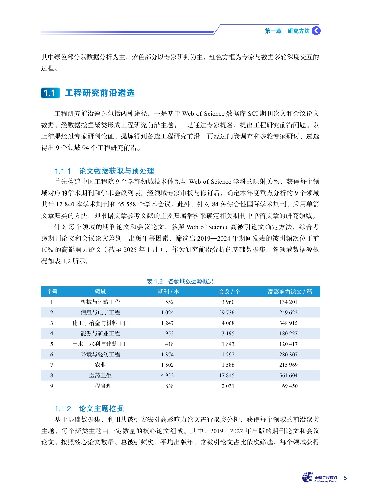 2025全球工程前沿-科睿唯安&中国工程院-316页.pdf