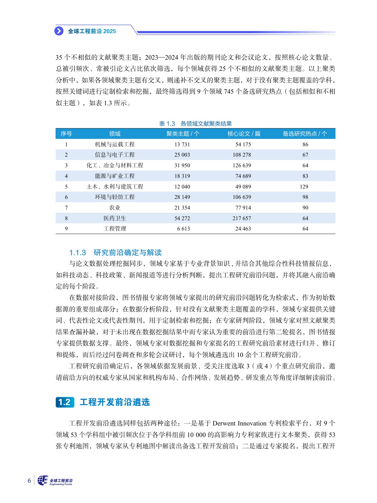 2025全球工程前沿-科睿唯安&中国工程院-316页.pdf
