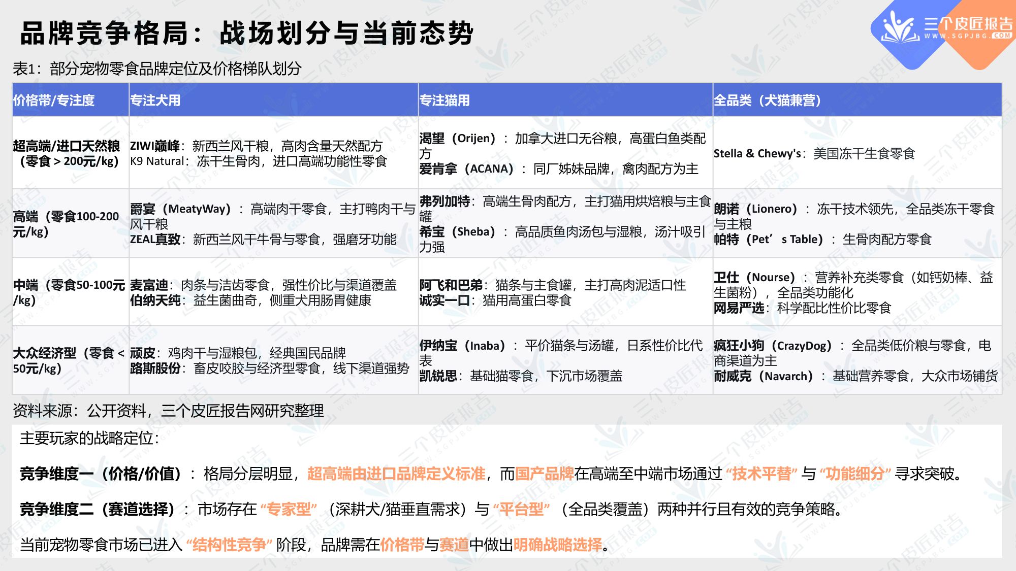 2025中国宠物零食市场洞察报告.pdf