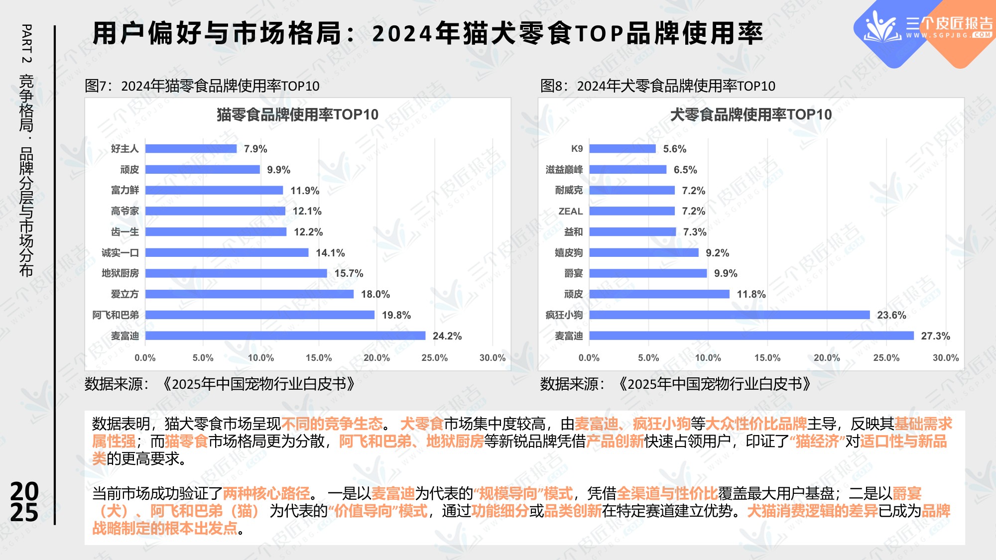 2025中国宠物零食市场洞察报告.pdf