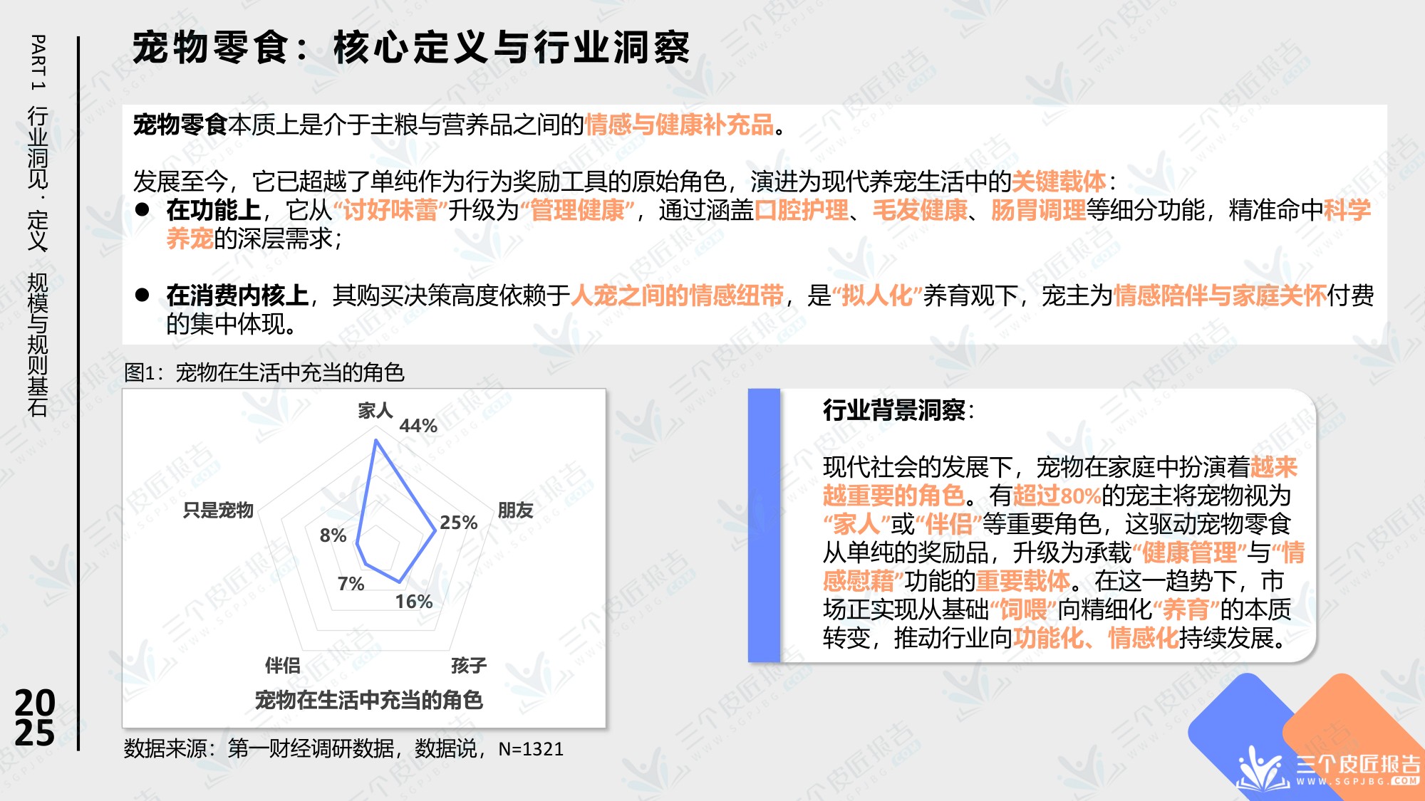 2025中国宠物零食市场洞察报告.pdf