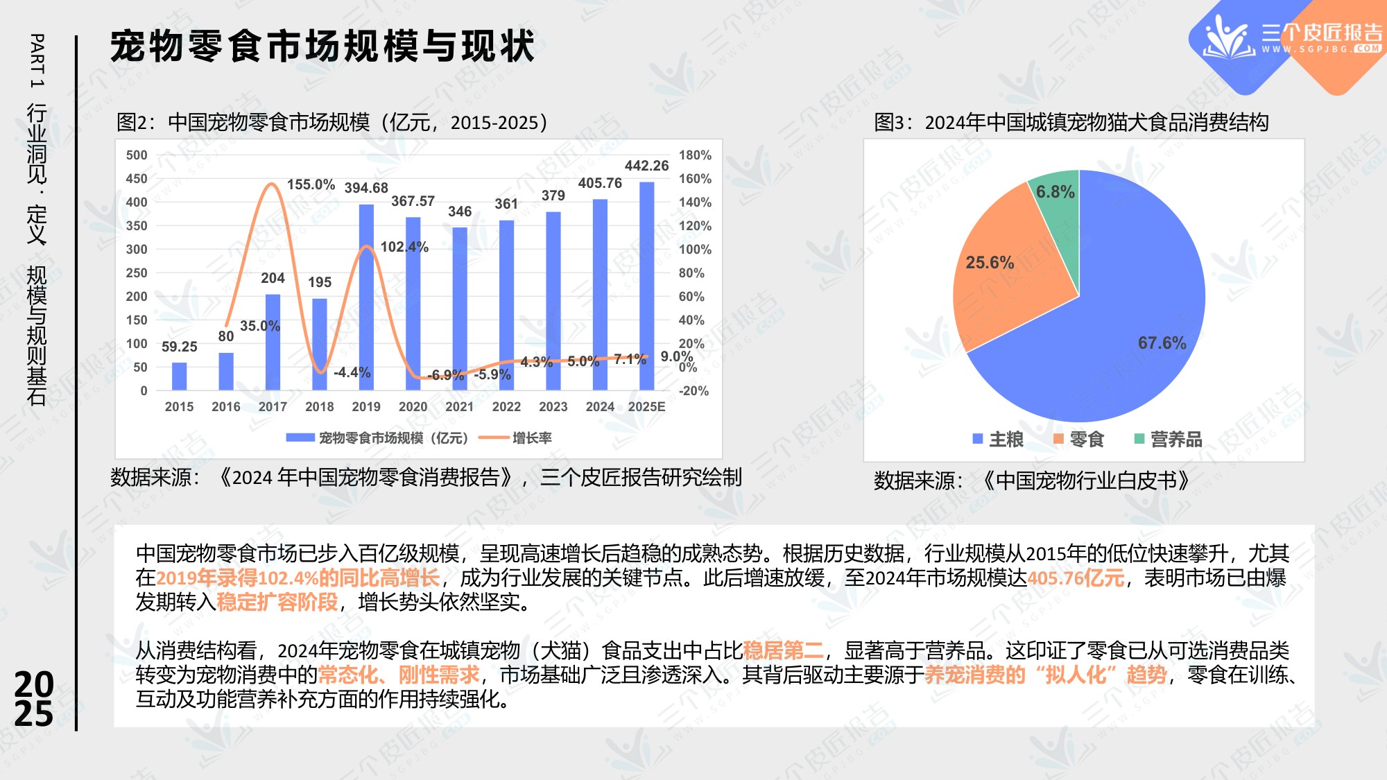 2025中国宠物零食市场洞察报告.pdf