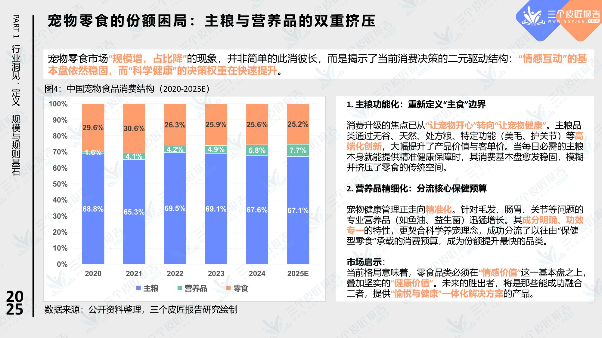 2025中国宠物零食市场洞察报告.pdf