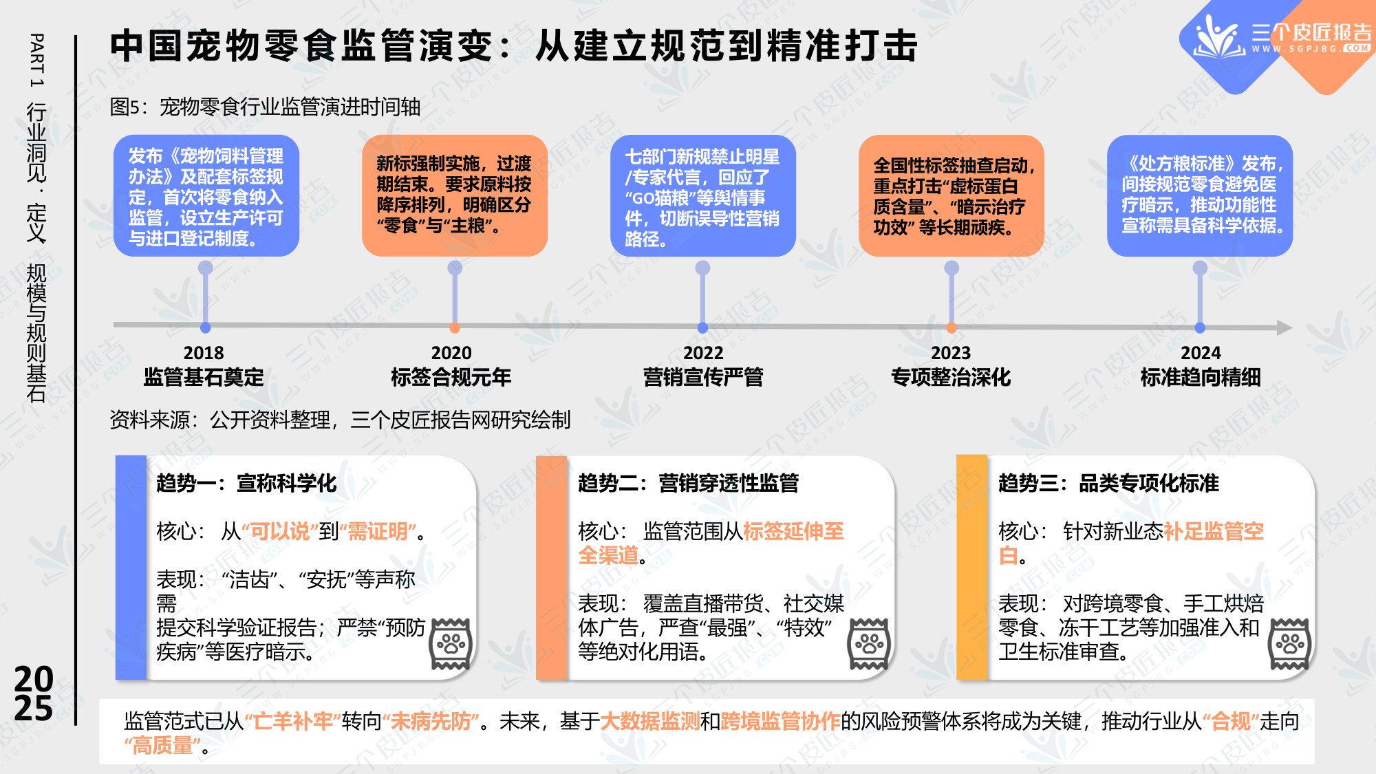 2025中国宠物零食市场洞察报告.pdf