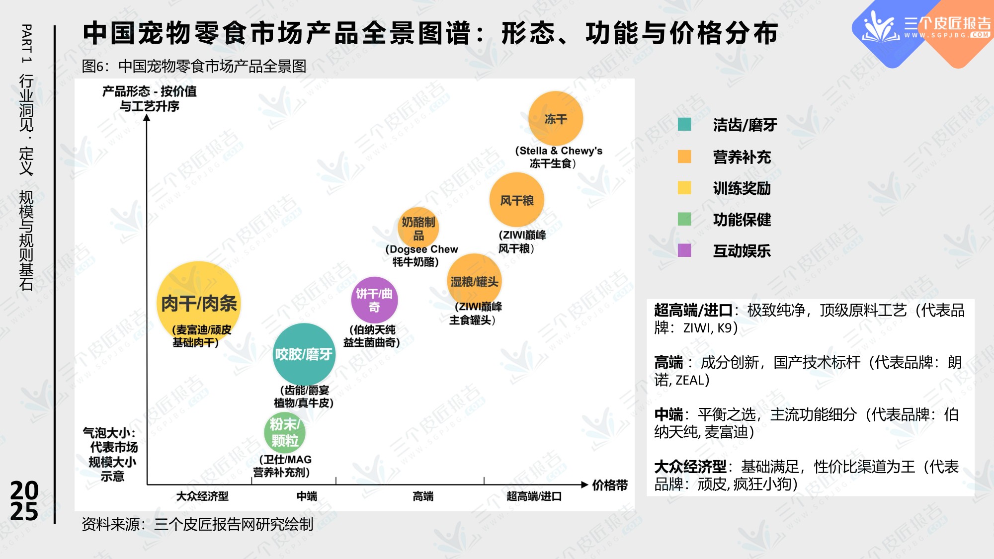 2025中国宠物零食市场洞察报告.pdf