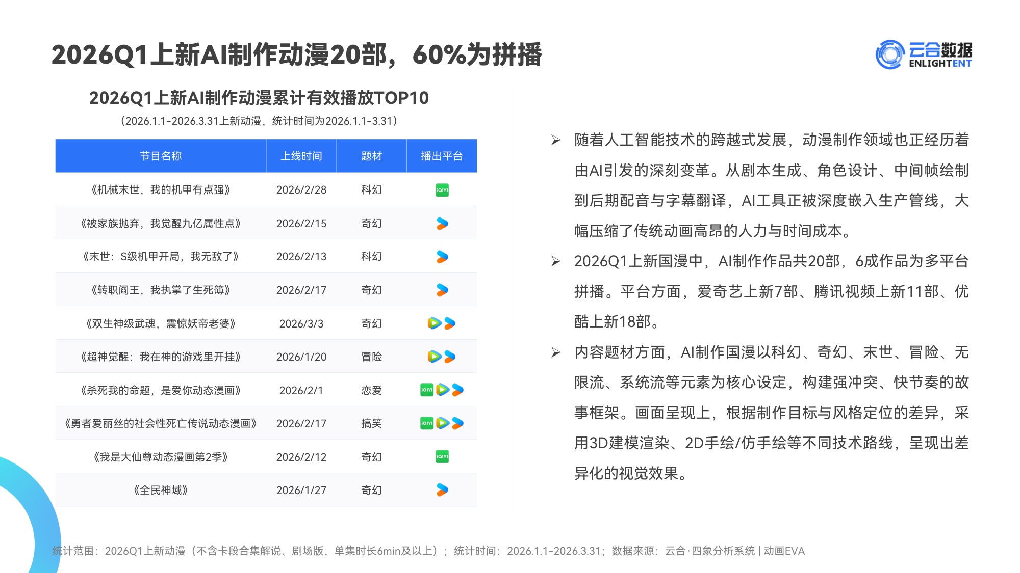 2026Q1动漫网播表现与上新观察报告-云合数据.pdf