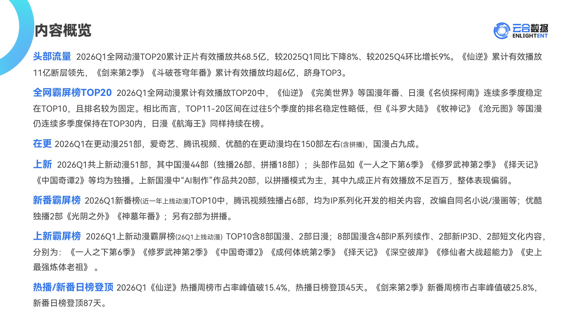 2026Q1动漫网播表现与上新观察报告-云合数据.pdf