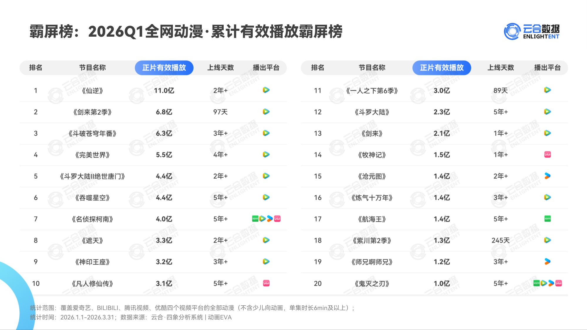 2026Q1动漫网播表现与上新观察报告-云合数据.pdf