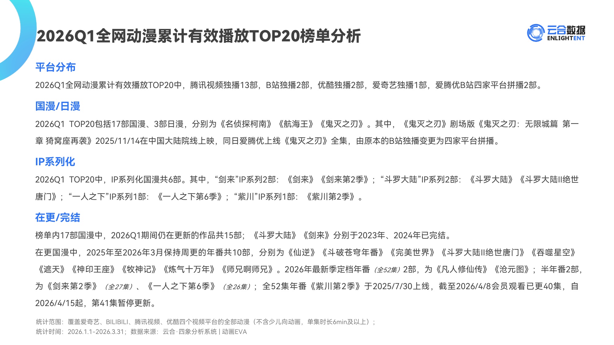 2026Q1动漫网播表现与上新观察报告-云合数据.pdf