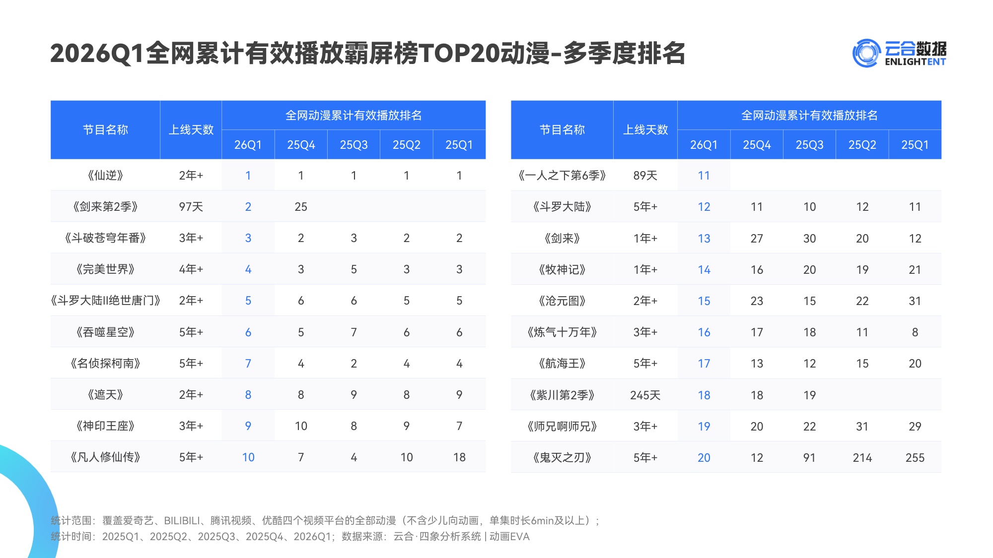 2026Q1动漫网播表现与上新观察报告-云合数据.pdf
