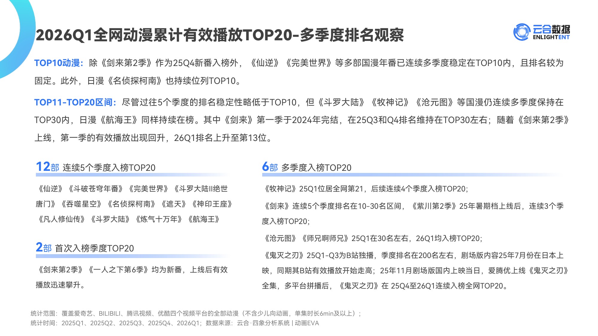 2026Q1动漫网播表现与上新观察报告-云合数据.pdf