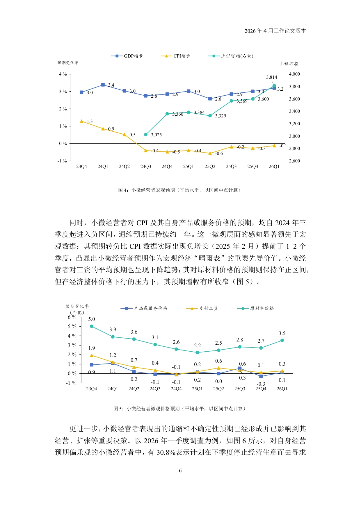 2026Q1中国小微经营者调查实证-23页.pdf