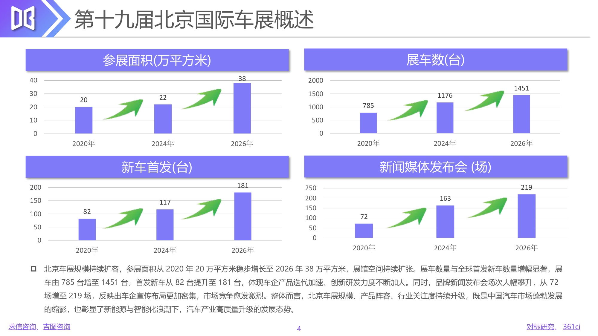 2026北京国际车展专题报告-76页PPT.pdf