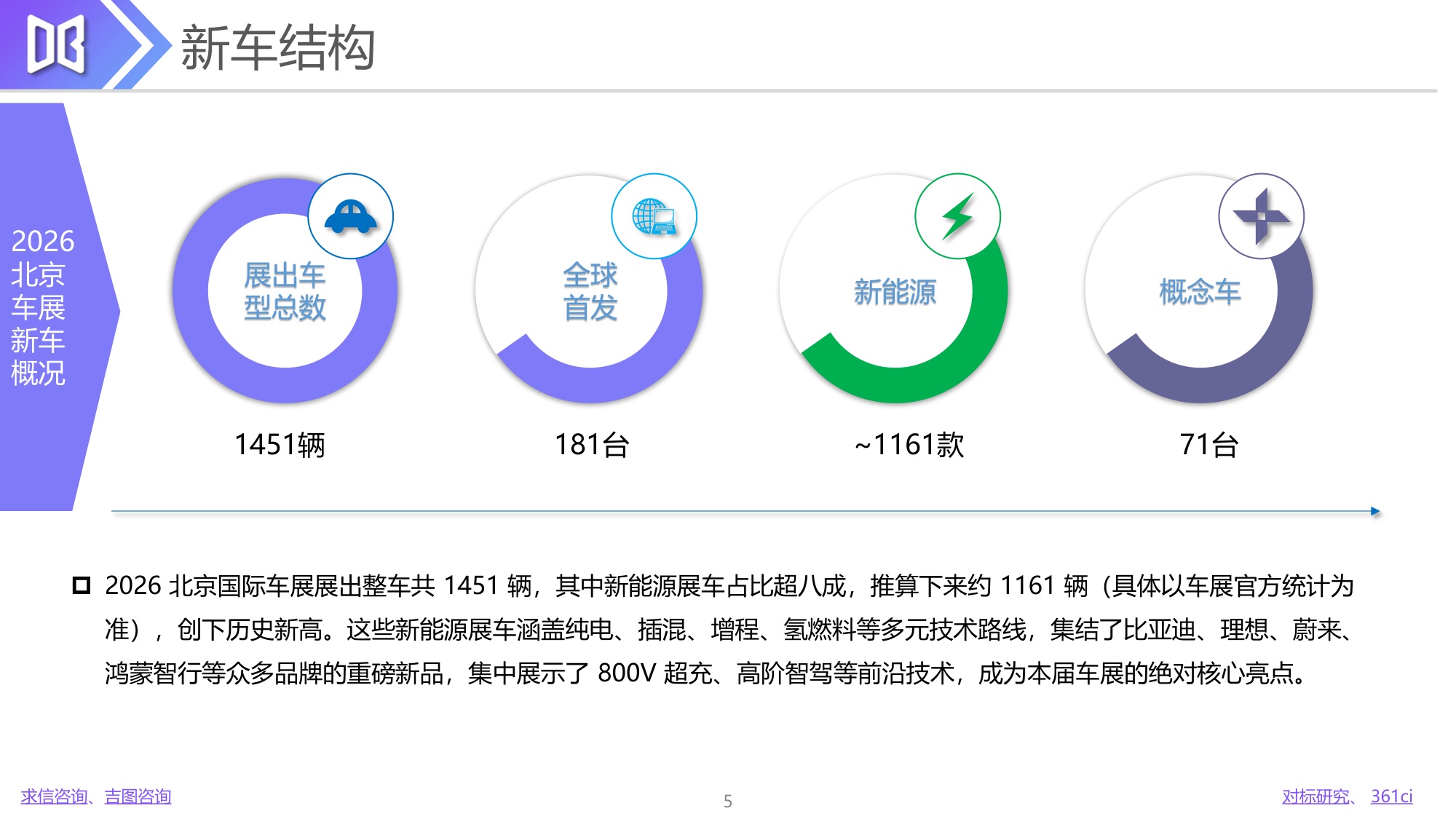 2026北京国际车展专题报告-76页PPT.pdf