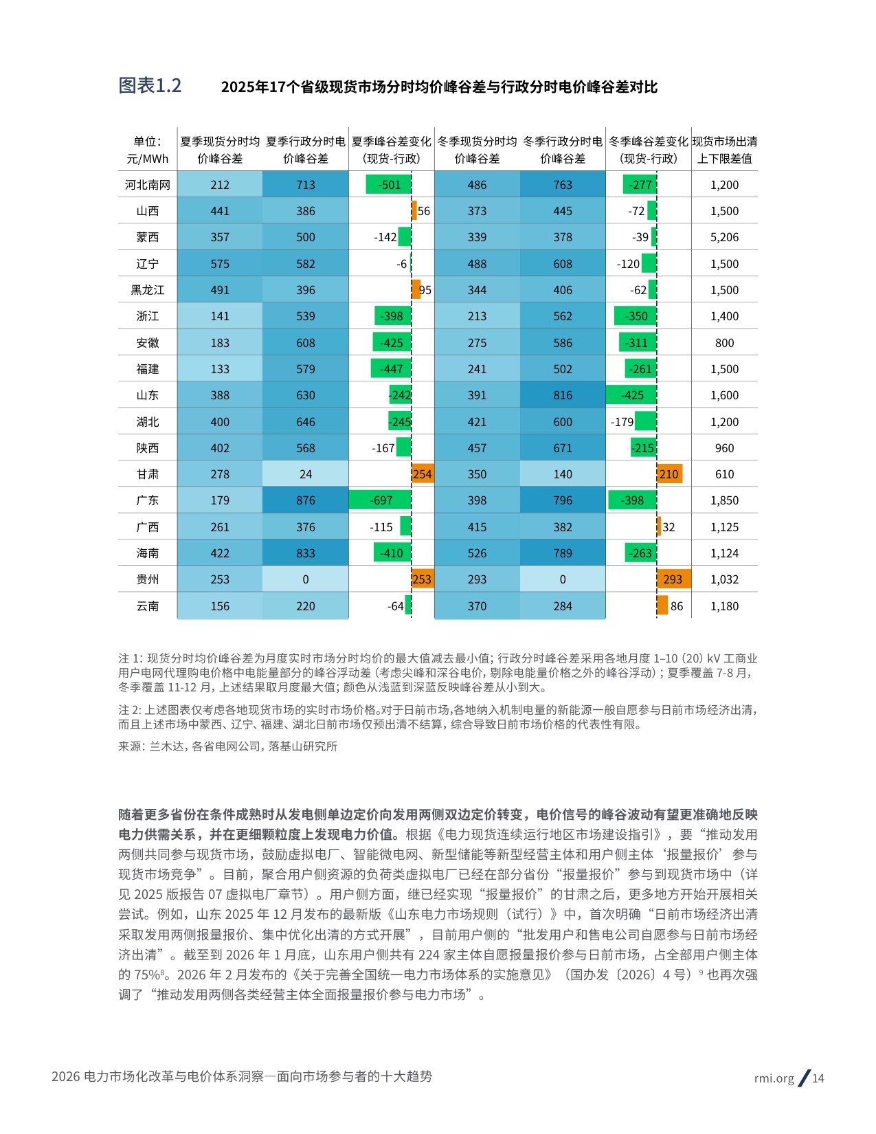 2026电力市场化改革与电价体系洞察： 面向市场参与者的十大趋势-69页.pdf