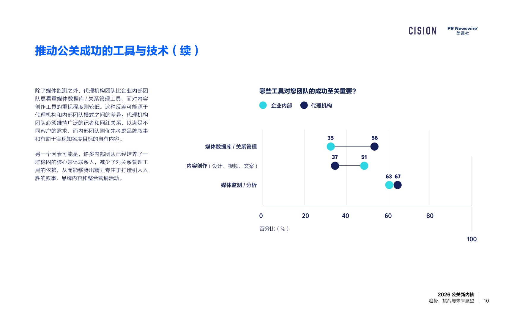 2026公关新内核-40页PPT.pdf
