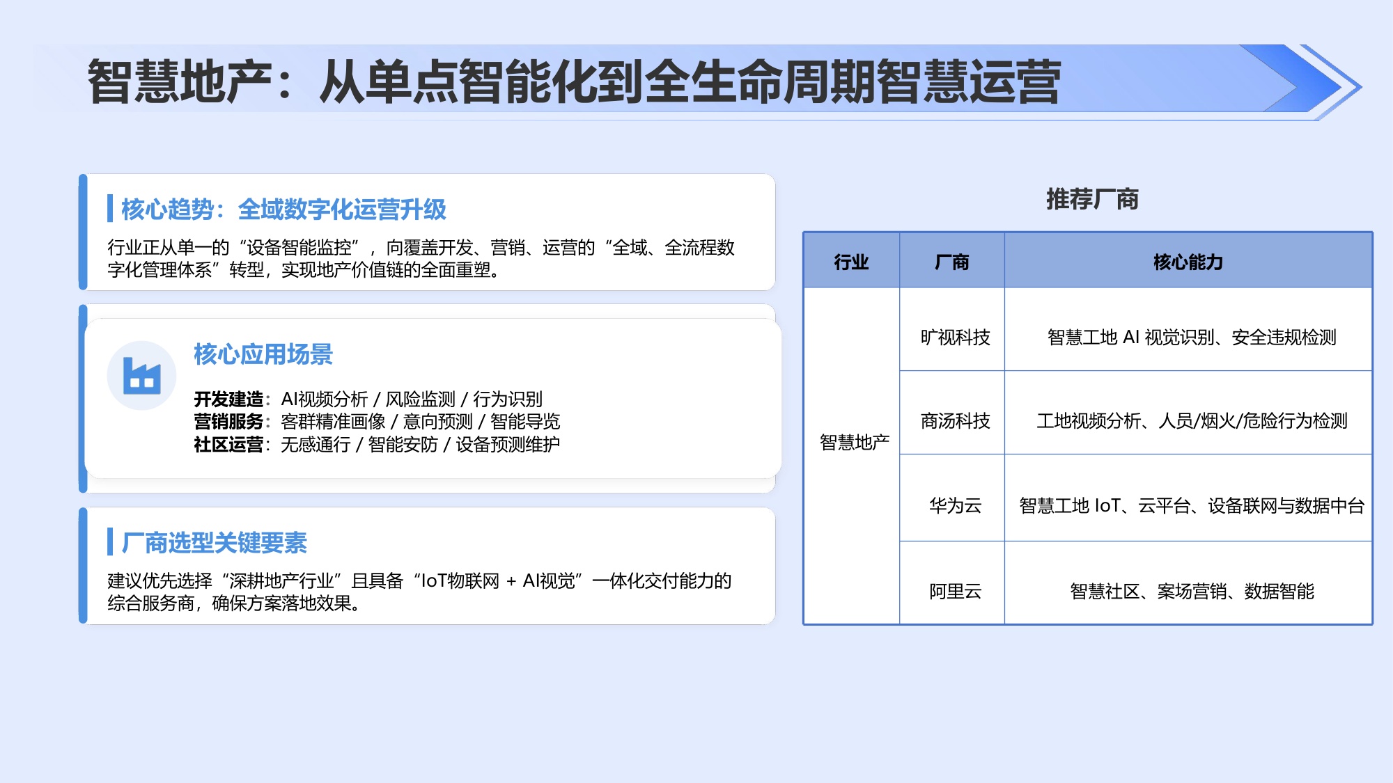 2026年AI+行业场景落地选型指南报告-35页PPT.pdf