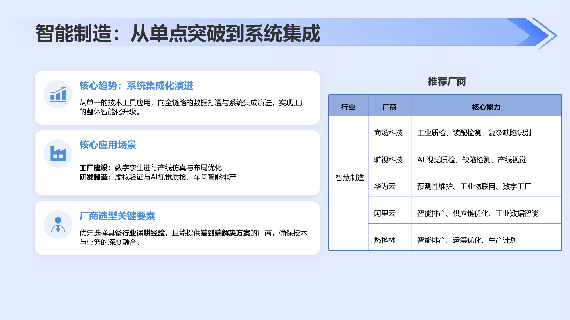 2026年AI+行业场景落地选型指南报告-35页PPT.pdf