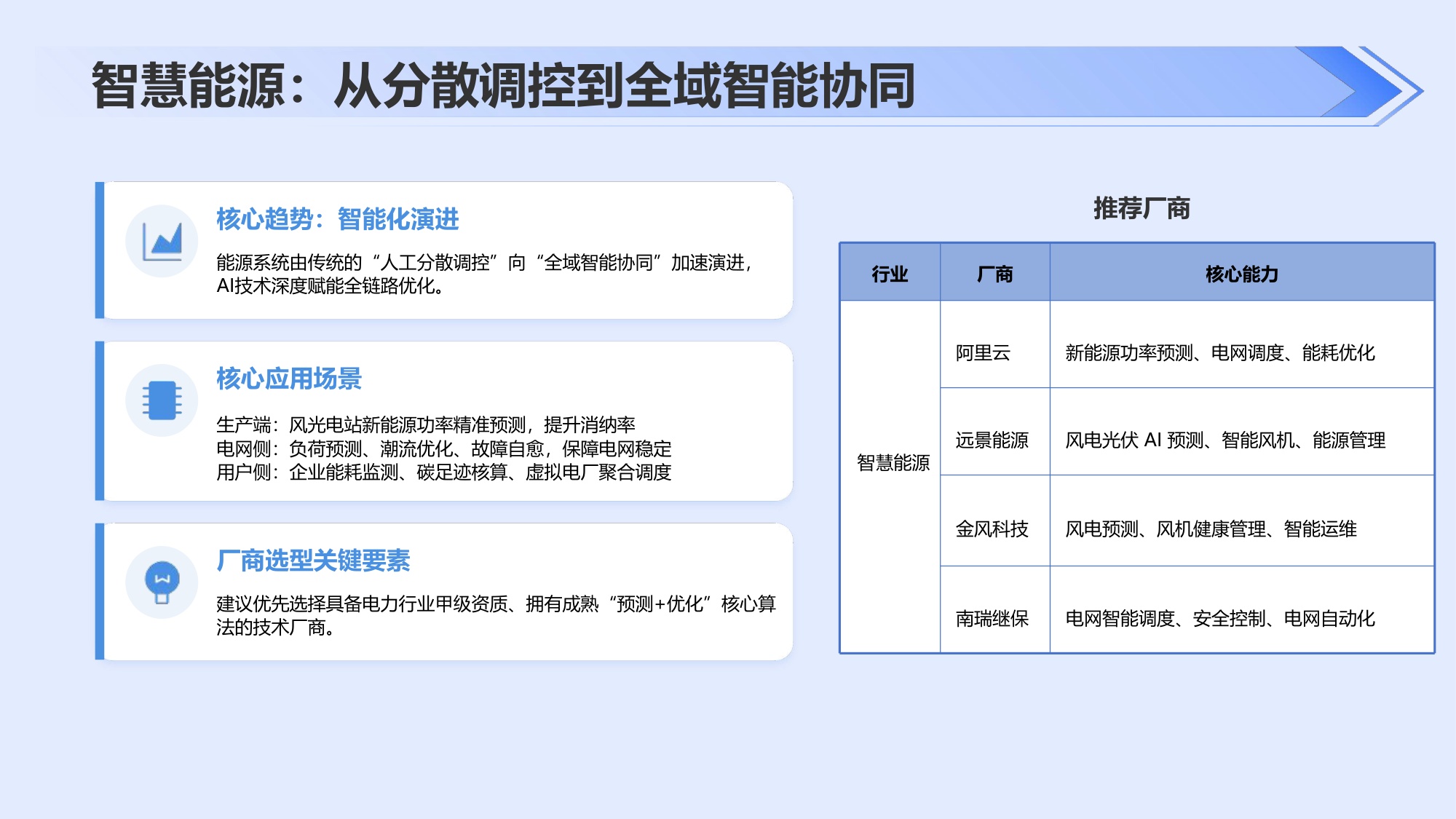 2026年AI+行业场景落地选型指南报告-35页PPT.pdf
