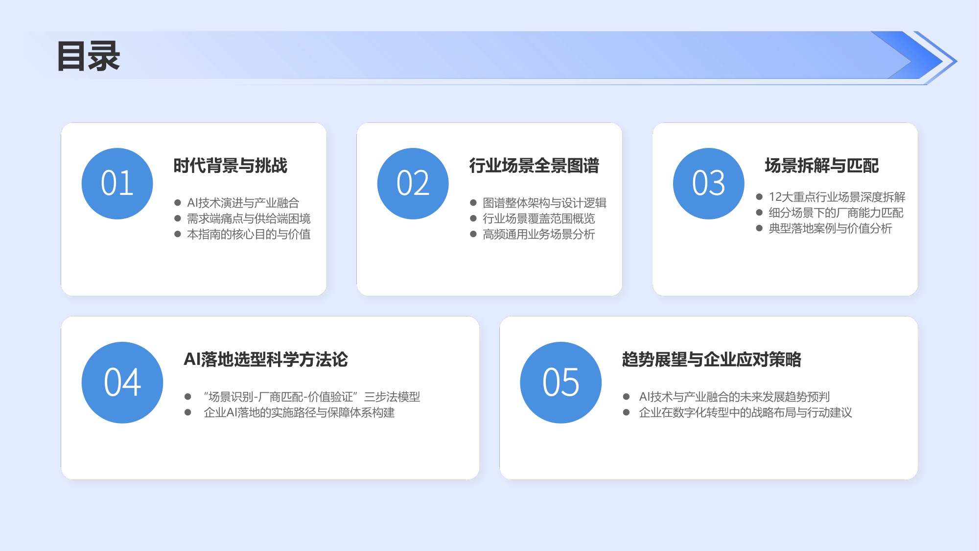2026年AI+行业场景落地选型指南报告-35页PPT.pdf