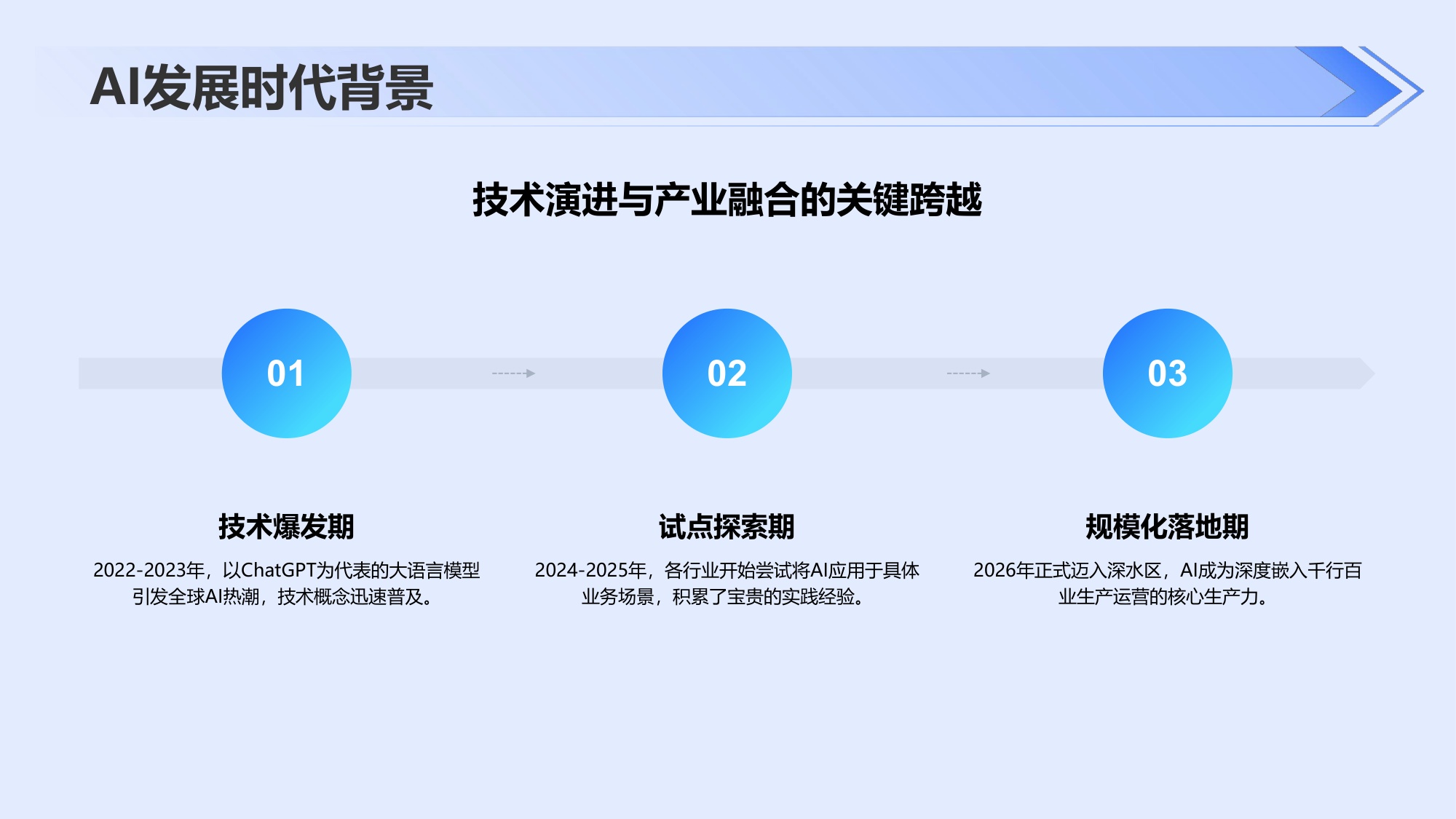 2026年AI+行业场景落地选型指南报告-35页PPT.pdf