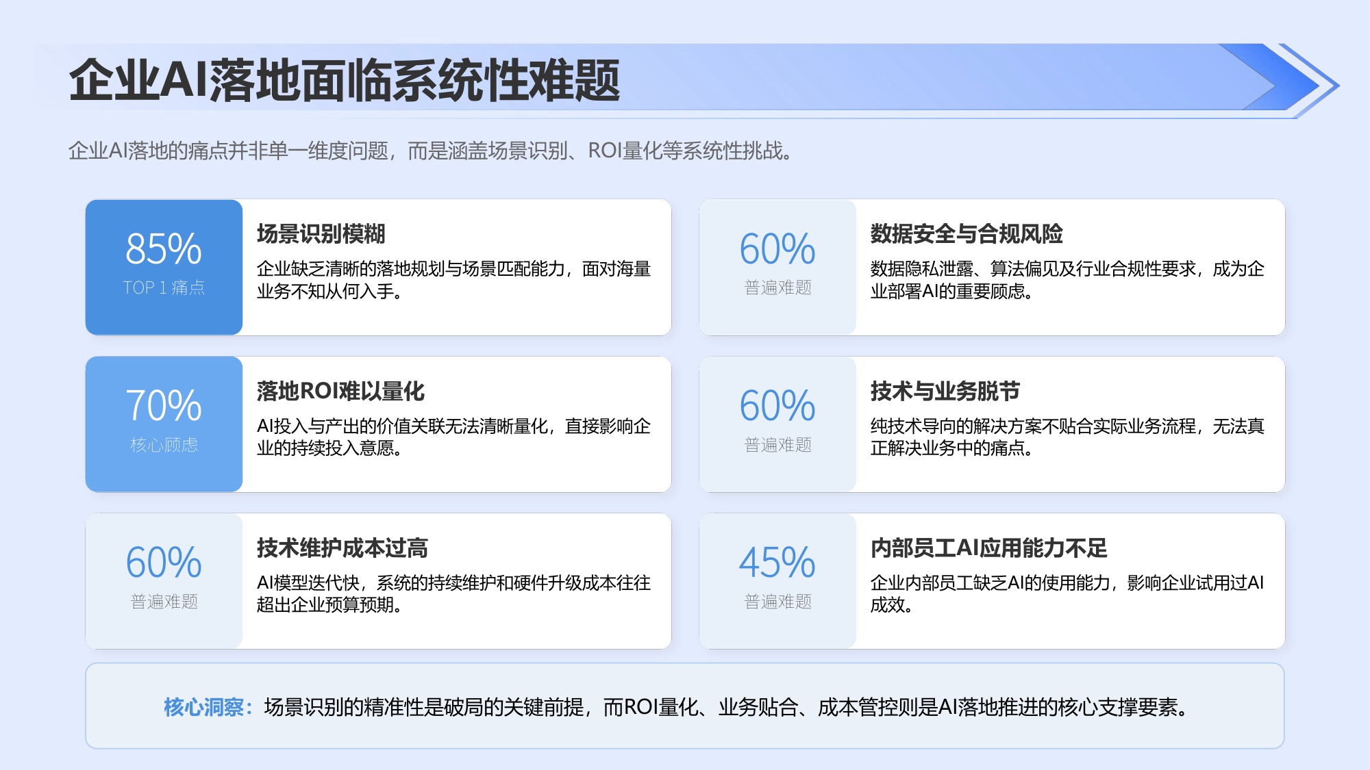 2026年AI+行业场景落地选型指南报告-35页PPT.pdf