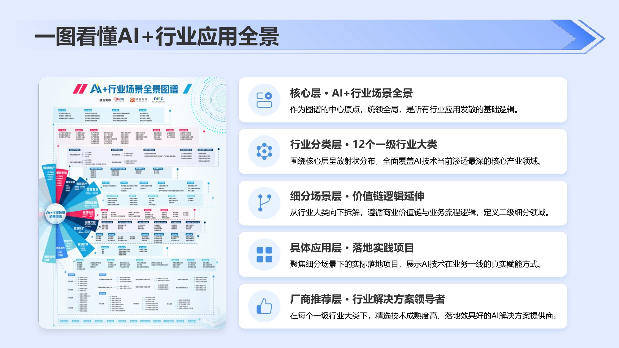 2026年AI+行业场景落地选型指南报告-35页PPT.pdf