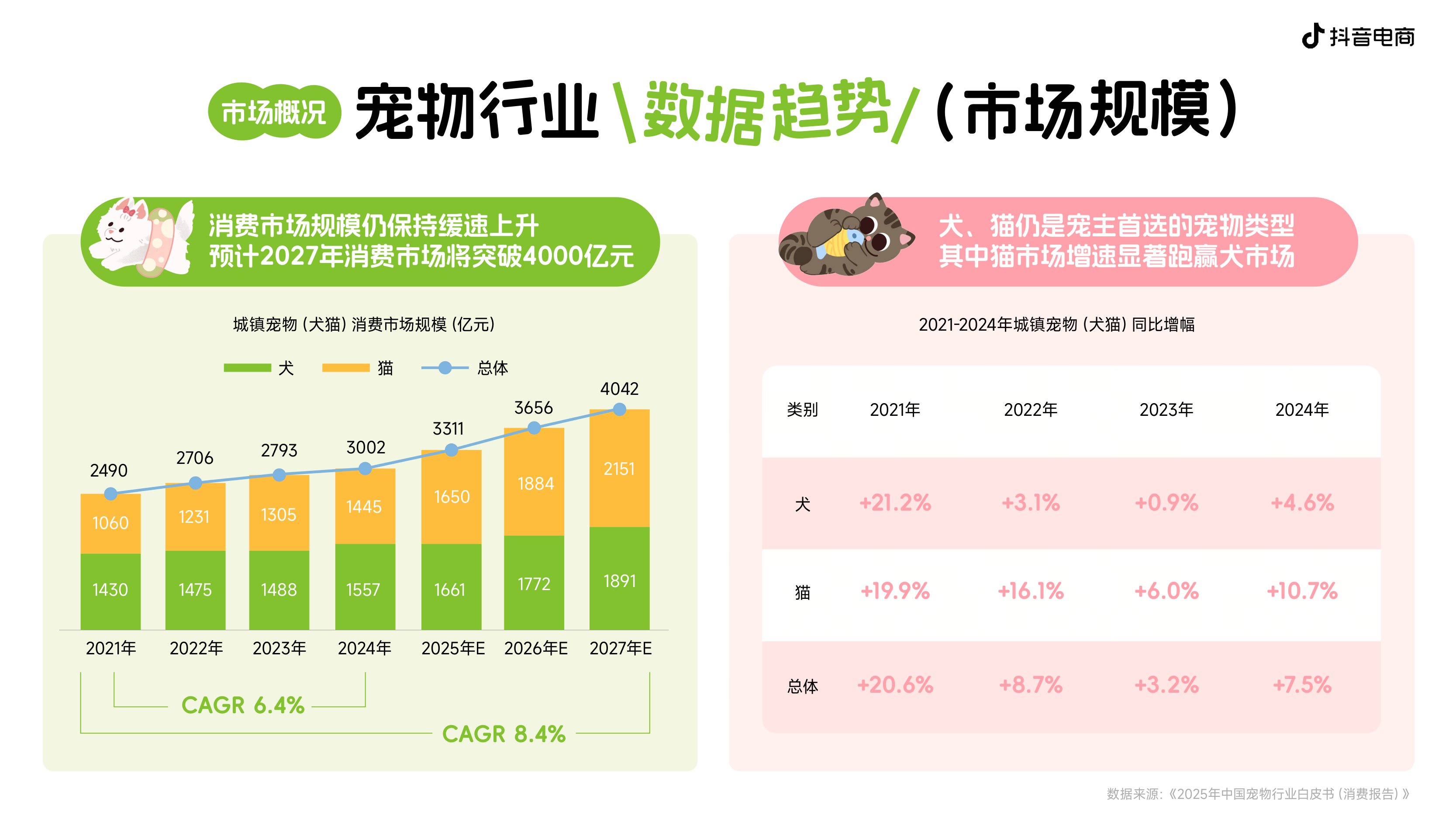 2026年宠物新品趋势白皮书-抖音电商.pdf